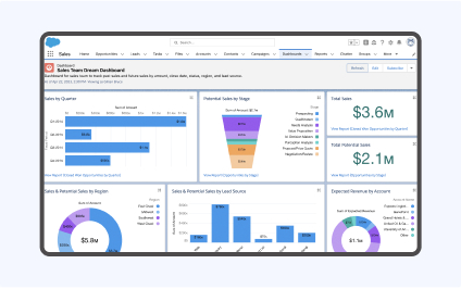 Digital signage power-bi app option to control the post frequency that can be displayed.