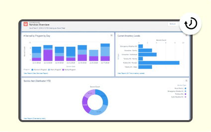 Graphical representation of Pickcel software easily integrating with slack app