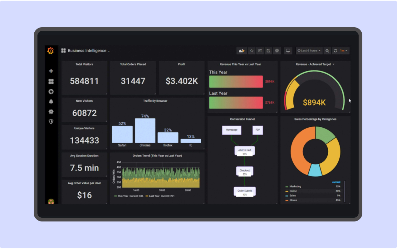 Digital signage power-bi app option to control the post frequency that can be displayed.