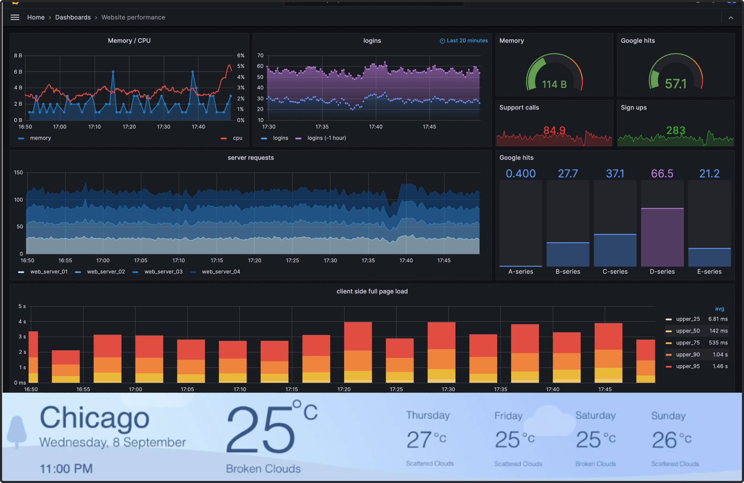 step 3 digital signage software interface showing compositon window with microsoft app and AQI app feed