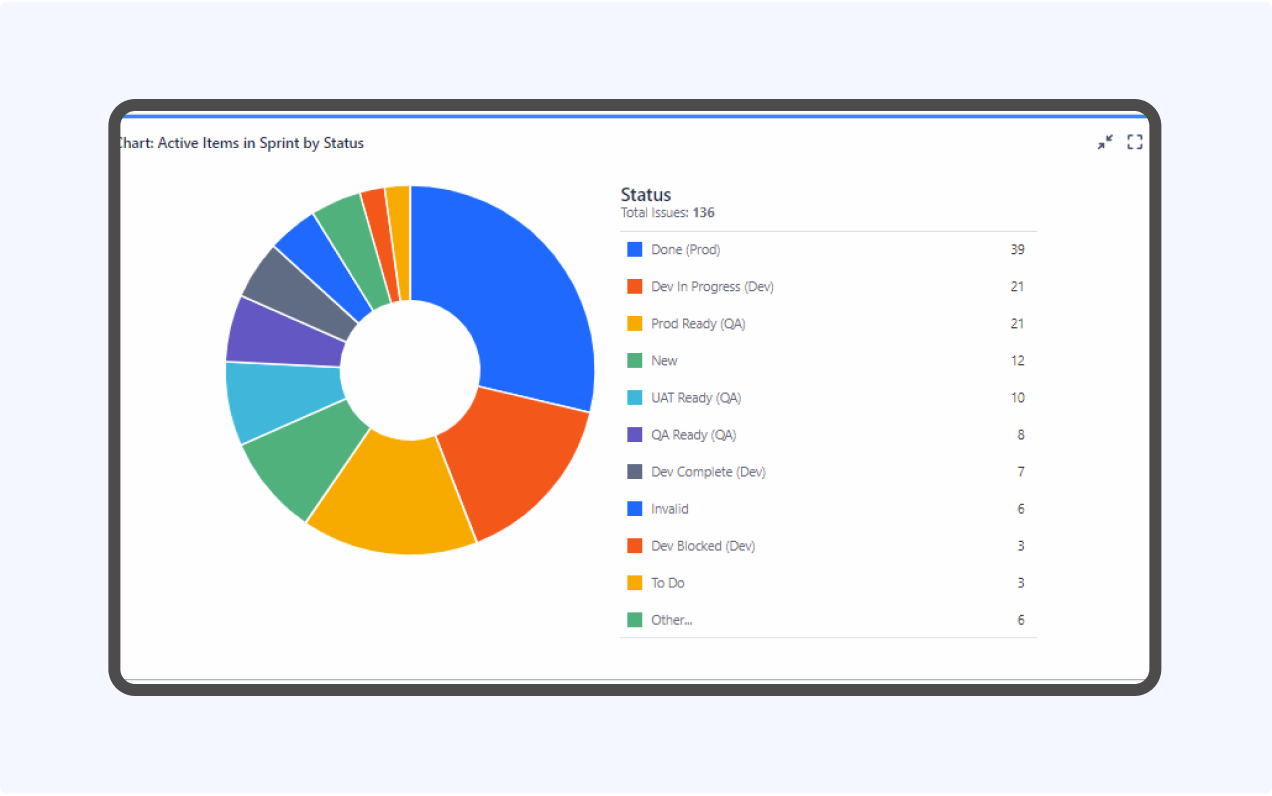 Digital signage power-bi app option to control the post frequency that can be displayed.