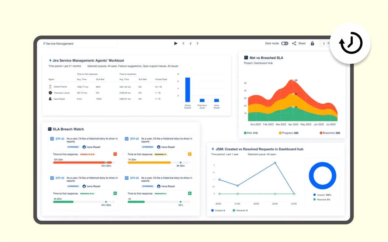 Graphical representation of Pickcel software easily integrating with slack app