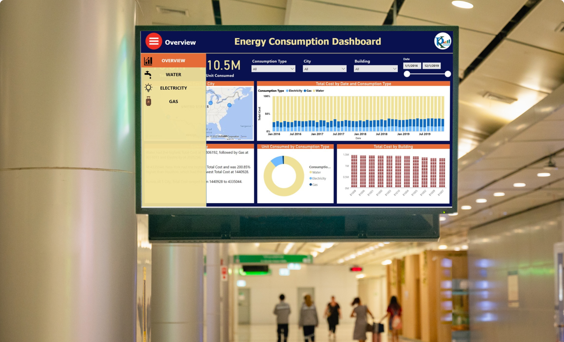 Digital signage powered by Pickcel displaying slack app messeages from marketing channel 