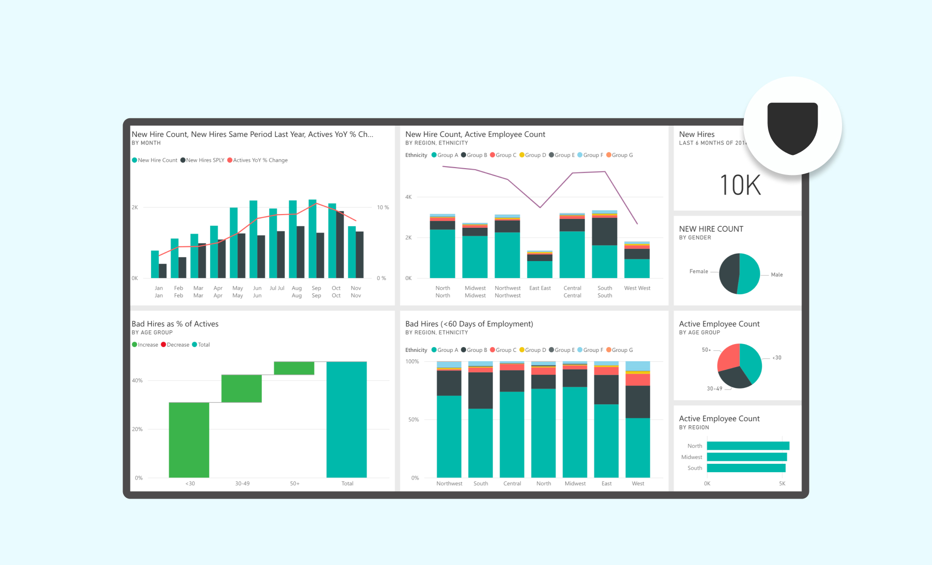 power-bi app feed preview in digital screens with landscape and portrait layouts