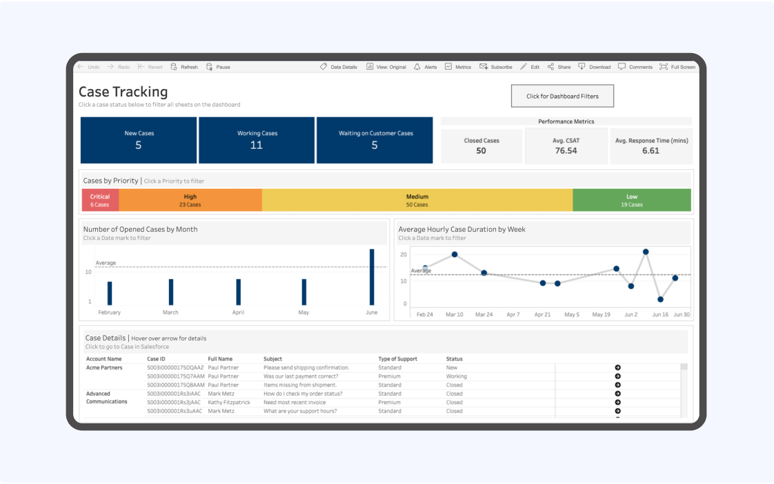 Digital signage power-bi app option to control the post frequency that can be displayed.