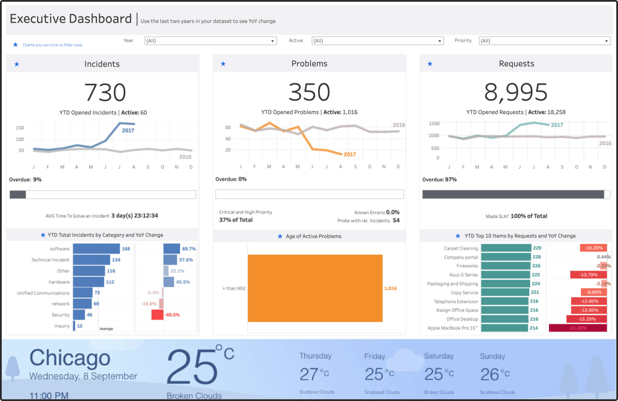 step 3 digital signage software interface showing compositon window with microsoft app and AQI app feed