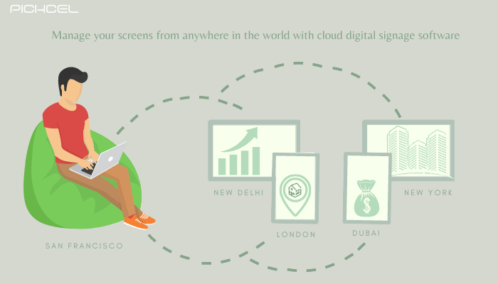 graphical illustration of cloud based digital signage solution