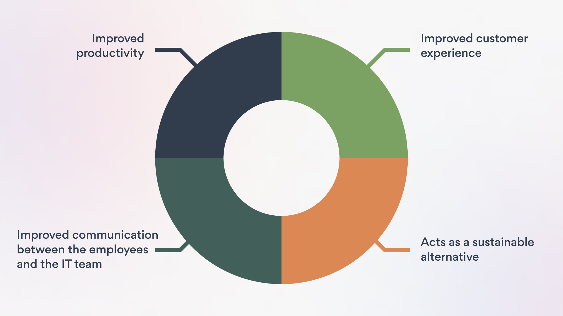 Reasons why digital employee experience is important