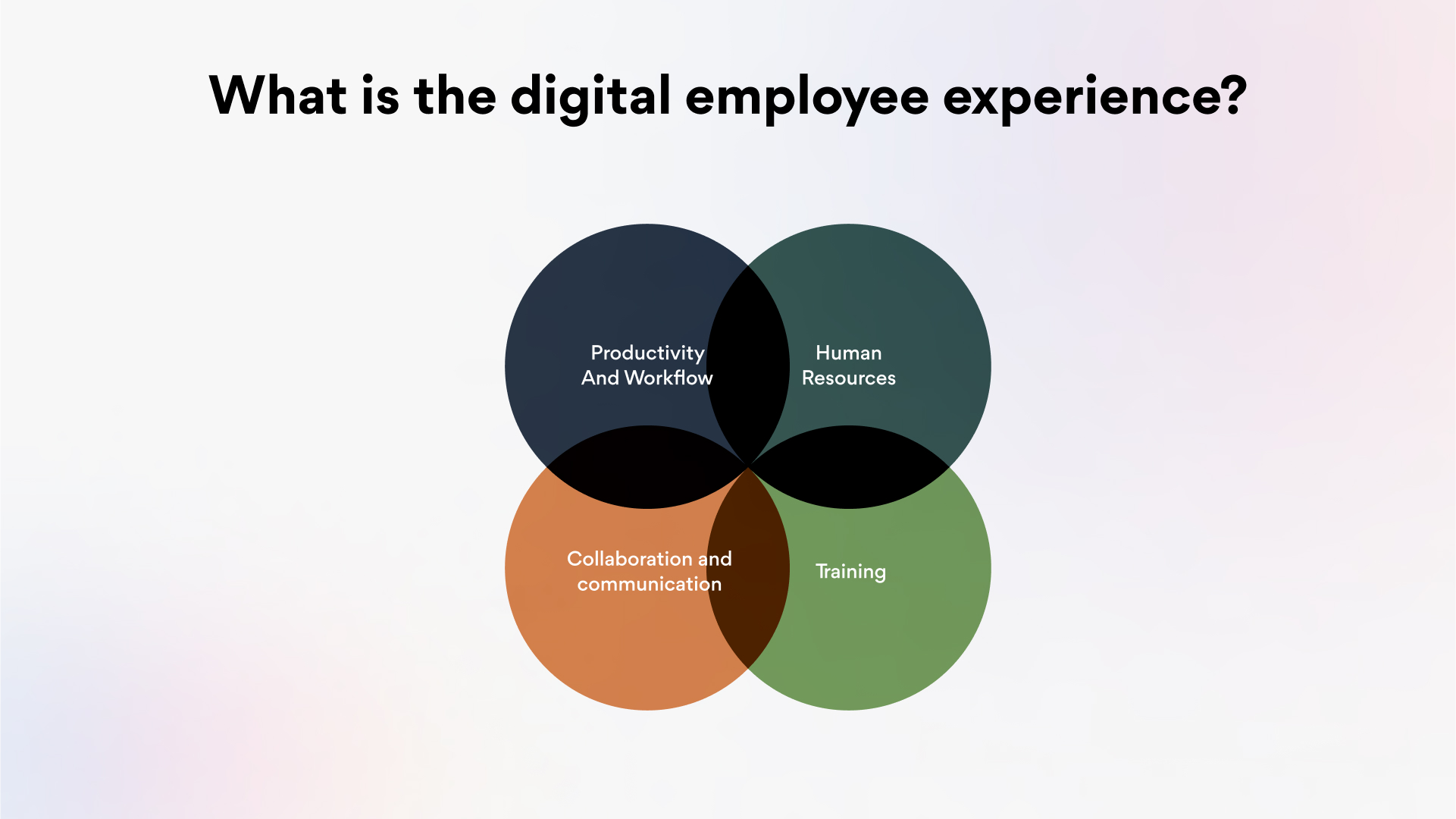 What is digital employee experience?