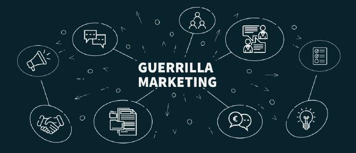 Guerilla Marketing Strategies 2025