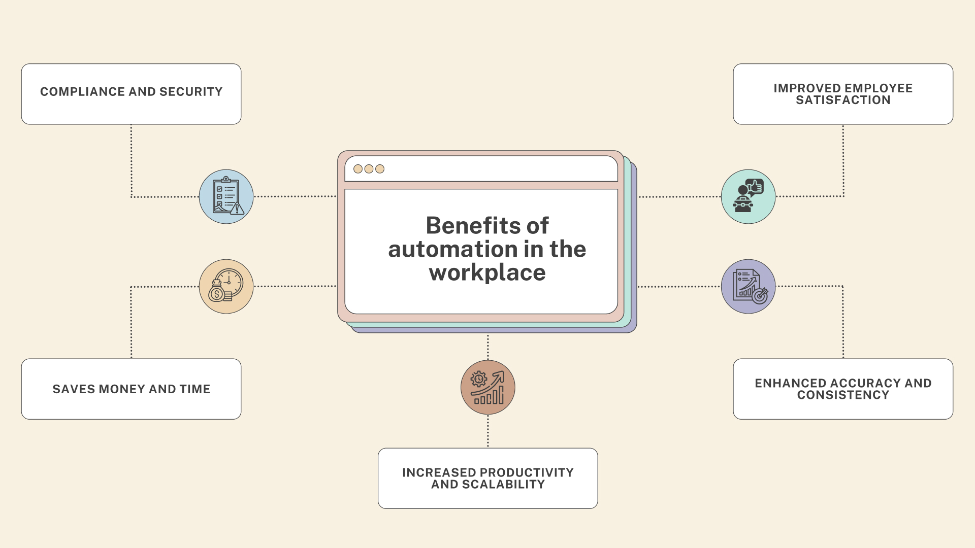 An example of workplace automation with employees discussing on analytics generated by AI.