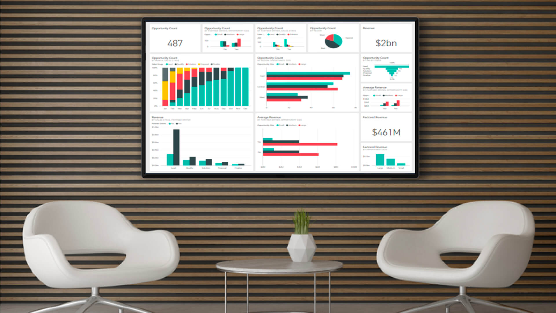 Tableau dashboard