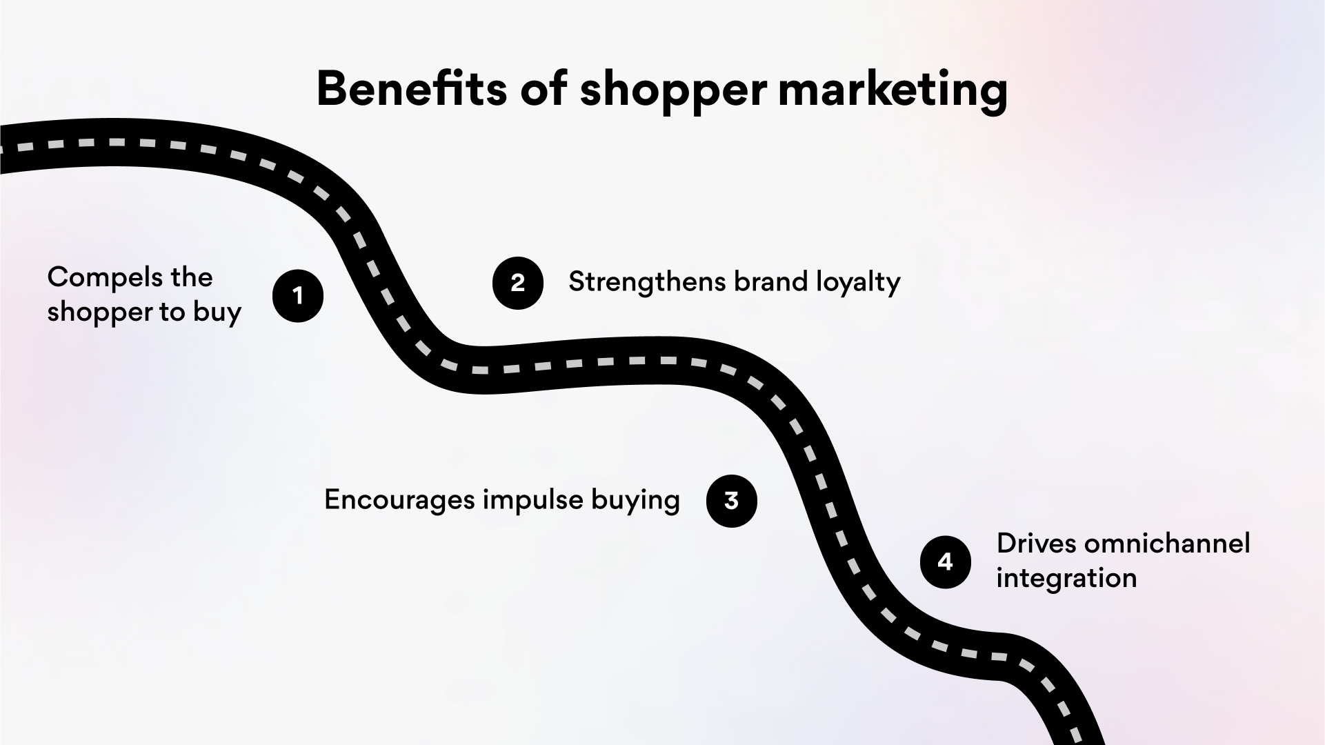 Benefits of shopper marketing