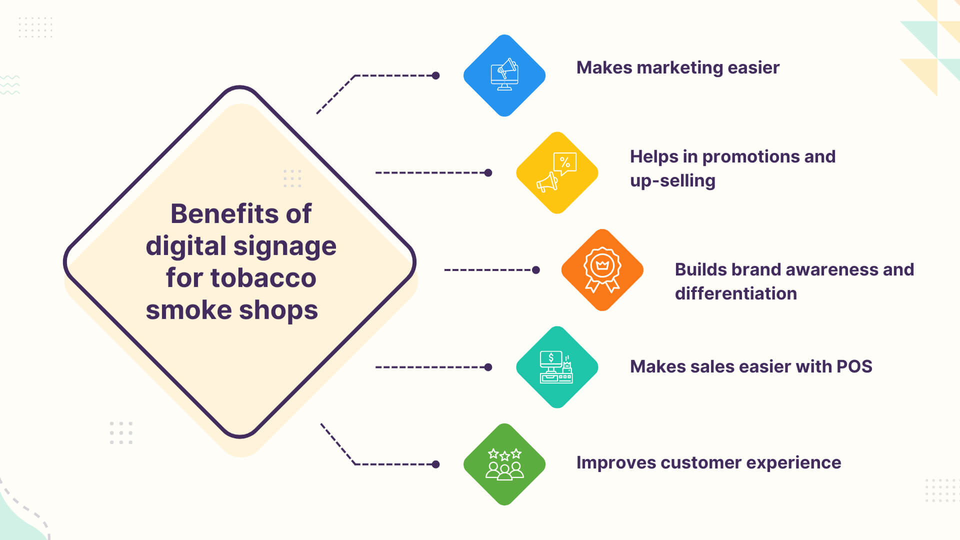 Benefits of digital signage for tobacco smoke shops